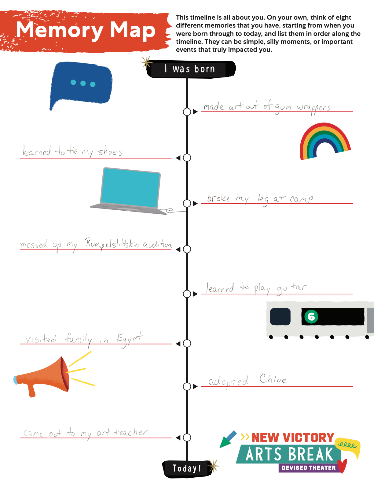 Memory Map timeline template filled out