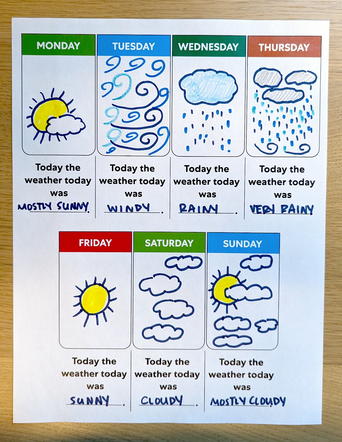 Weather calendar worksheet filled in with descriptions and illustrations for each day: a mostly sunny day, a windy day, a rainy day, a very rainy day, a sunny day, a cloudy day, and a mostly cloudy day.