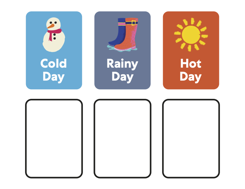 Six weather cards, three blank and three illustrated: a cold day with a snowman, a rainy day with rain boots and a hot day with a sun.